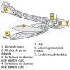 SKELETOOL®️ CX - Imagen 2